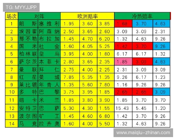 凯利指数看波胆避坑指南高频彩票防骗技巧 凯利指数看波胆避坑指南高频彩票防骗技巧